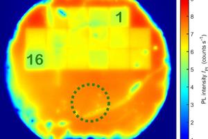 Characterization of Localized Contacts