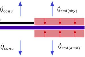 Hotspot Modelling of Half-Cell and Full-Cell Module