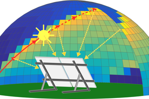 SunCalculator - Angular and spectral distribution of solar radiation