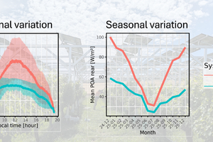 Agrivoltaics Enhances Solar PV and Vineyard Performance