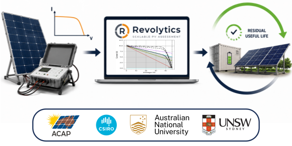 Residual Useful Life for Second-Life PV Modules